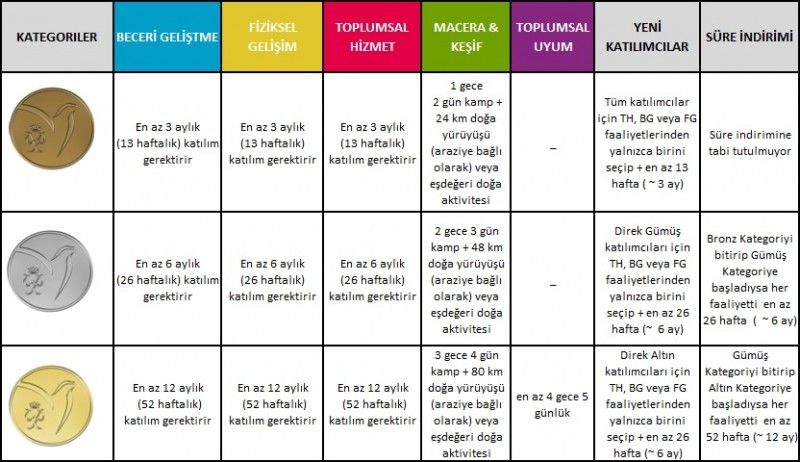doeia_tr_seviyelertablosu2013