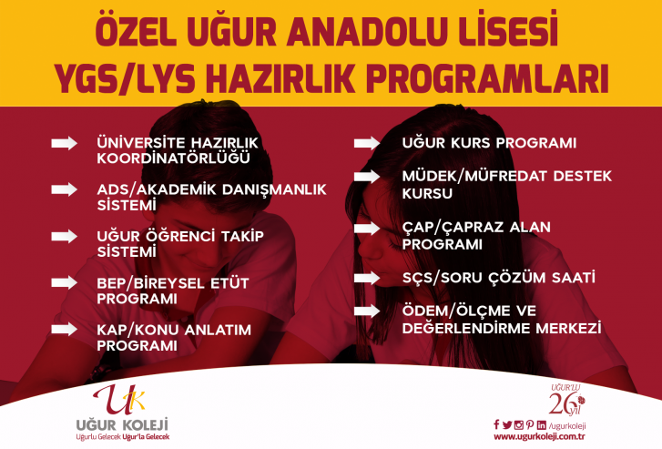 YGS LYS Hazırlık Programları