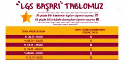 LGS BAŞARI TABLOMUZ