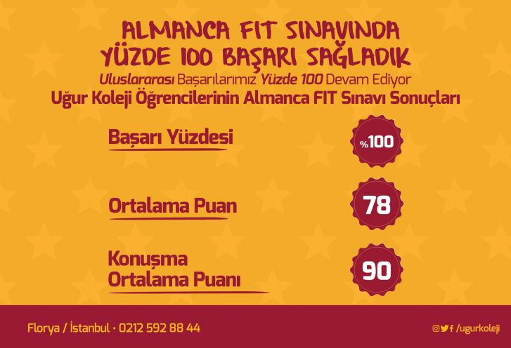 Almanca FIT Sınavında Yüzde Yüz Başarılıyız !