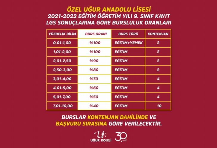 LGS Başarı Bursu 2021